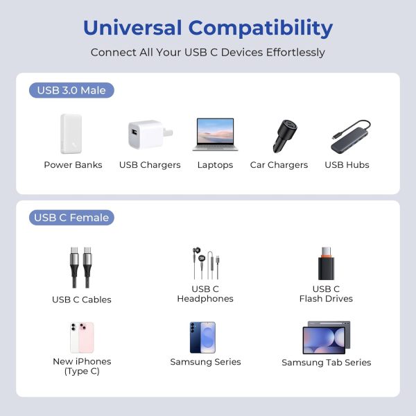 Nova USB C to USB A Adapter Black 3.3FT-5
