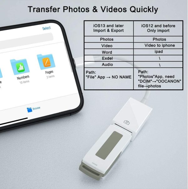 Cirafon iPhone USB Adapter-2