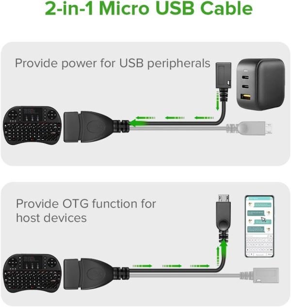 ANDTOBO OTG Cable for Fire TV Stick 4K 2 Pack-5