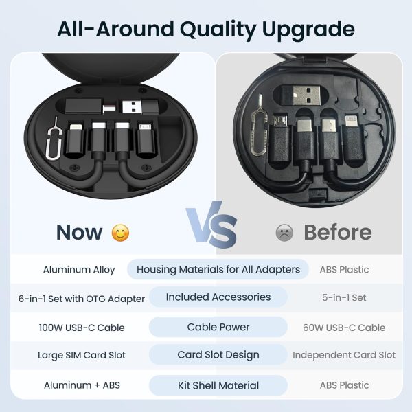 Elebase Multi-Functional Charging Kit for Cell Phones-2