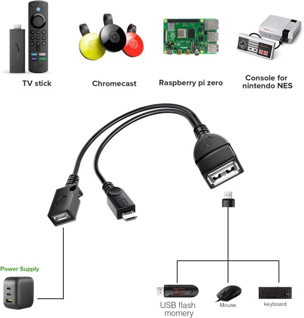 ANDTOBO OTG Cable for Fire TV Stick 4K 2 Pack-2